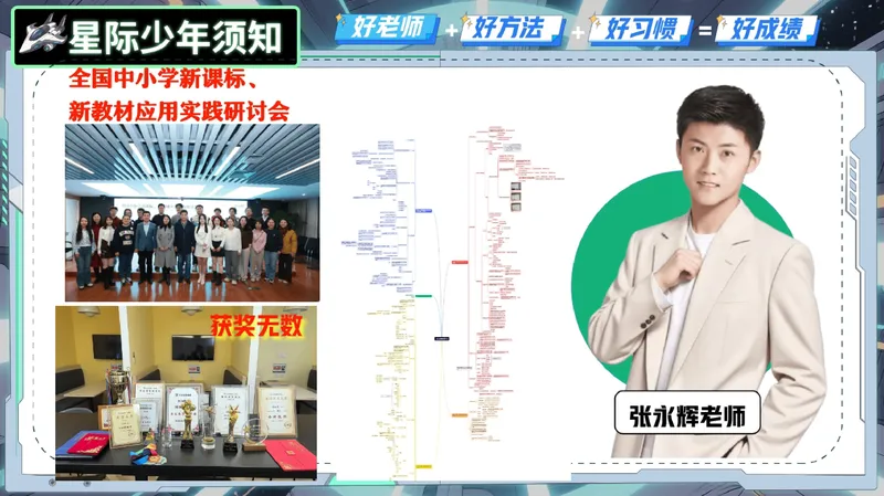 《01-01.课堂笔记主讲课中笔记_26初一网课_2026初一数学张永辉_2025初一秋上数理思维自主学习·RJ·A+（1期）-张永辉_课程资料_第1节漫步于数的诗意长廊（含导学）》第3页预览