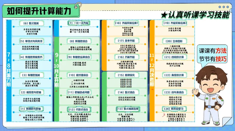 《01-01.课堂笔记主讲课中笔记_26初一网课_2026初一数学张永辉_2025初一秋上数理思维自主学习·RJ·A+（1期）-张永辉_课程资料_第1节漫步于数的诗意长廊（含导学）》第9页预览
