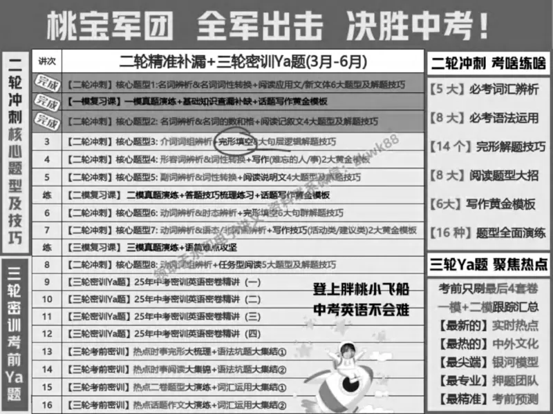 《04.课堂笔记主讲课中笔记_2025初三网课_25初三英语_25初三王凯皎英语（作业帮）_春季下-春季班A+_课堂笔记》第3页预览