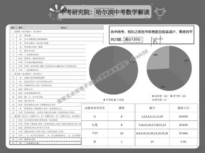 《05.课堂笔记主讲课中笔记_2025初三网课_25初三数学_25初三李爽数学（作业帮）_春季上-寒假班A+_课堂笔记》第5页预览