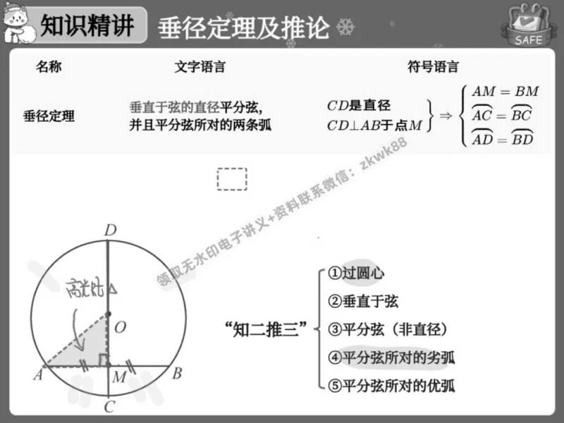 《05.课堂笔记主讲课中笔记_2025初三网课_25初三数学_25初三李爽数学（作业帮）_春季上-寒假班A+_课堂笔记》第9页预览