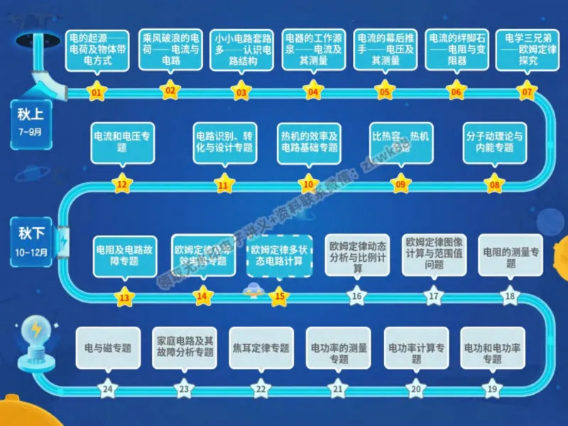《06.课堂笔记主讲课中笔记_2025初三网课_25初三物理_4.2.2024秋上.A+班初三物理培训班（付雷）_秋季下-秋季班A+_课堂笔记》第2页预览
