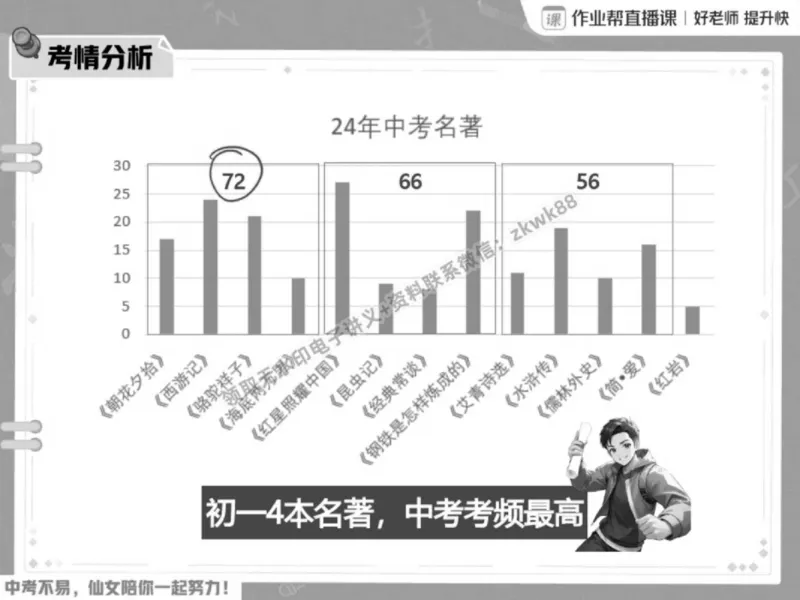 《01.课堂笔记主讲课中笔记_2025初三网课_25初三语文_1.2.2024秋上.A+班初三语文培训班（刘璐）_春季上-寒假班A+_课堂笔记》第4页预览