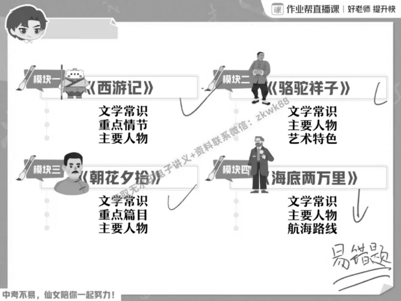 《01.课堂笔记主讲课中笔记_2025初三网课_25初三语文_1.2.2024秋上.A+班初三语文培训班（刘璐）_春季上-寒假班A+_课堂笔记》第5页预览