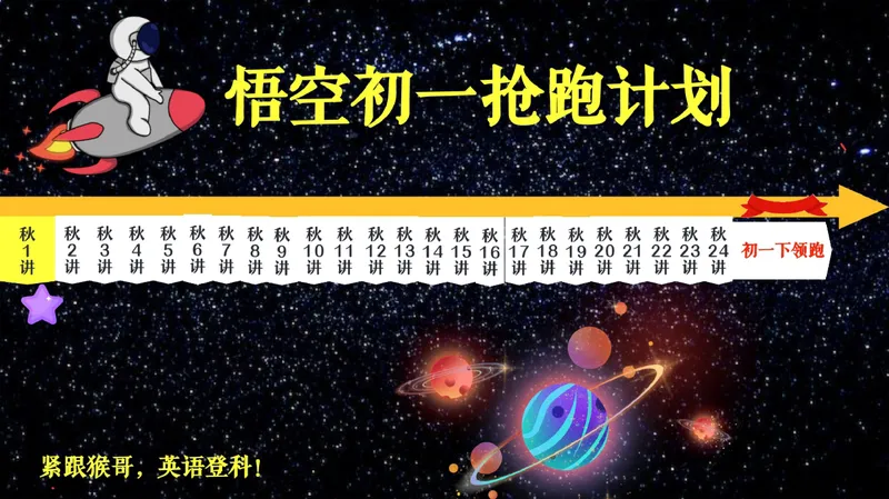 《01.课堂笔记主讲课中笔记_26初一网课_2026初一英语-陈浩-_2025初一秋上双语素养自主学习·TY·A+（1期）-陈浩_01_双语素养——自我介绍（含导学）》第1页预览