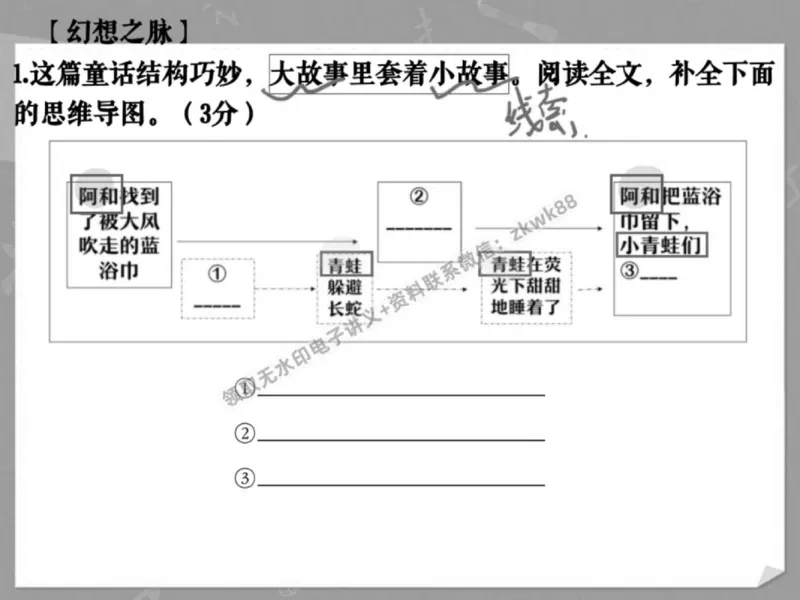 《12.课堂笔记主讲课中笔记_2025初三网课_25初三语文_1.2.2024秋上.A+班初三语文培训班（刘璐）_春季上-寒假班A+_课堂笔记》第5页预览