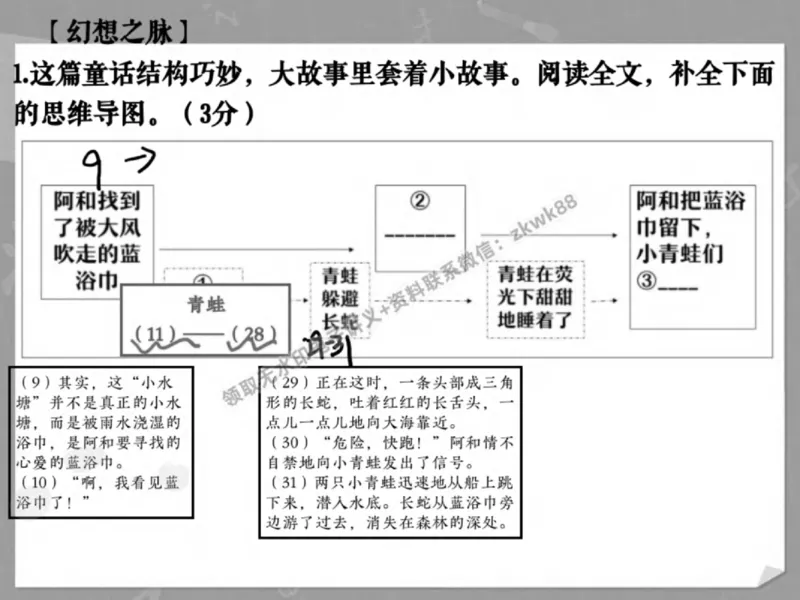 《12.课堂笔记主讲课中笔记_2025初三网课_25初三语文_1.2.2024秋上.A+班初三语文培训班（刘璐）_春季上-寒假班A+_课堂笔记》第6页预览