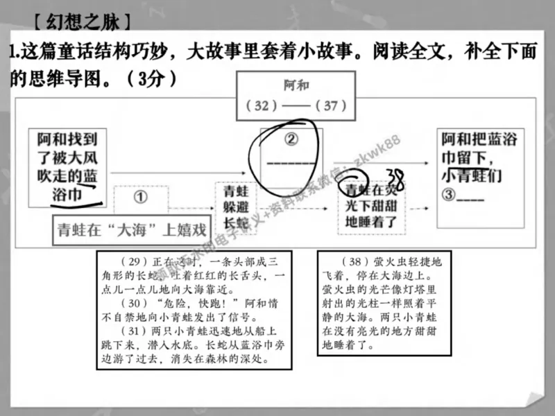 《12.课堂笔记主讲课中笔记_2025初三网课_25初三语文_1.2.2024秋上.A+班初三语文培训班（刘璐）_春季上-寒假班A+_课堂笔记》第8页预览