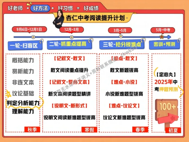 《08.课堂笔记主讲课中笔记_2025初三网课_25初三语文_1.2.2024秋上.A+班初三语文培训班（刘璐）_秋季下-秋季班A+_课堂笔记》第3页预览