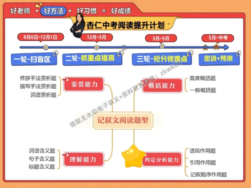 《08.课堂笔记主讲课中笔记_2025初三网课_25初三语文_1.2.2024秋上.A+班初三语文培训班（刘璐）_秋季下-秋季班A+_课堂笔记》第4页预览