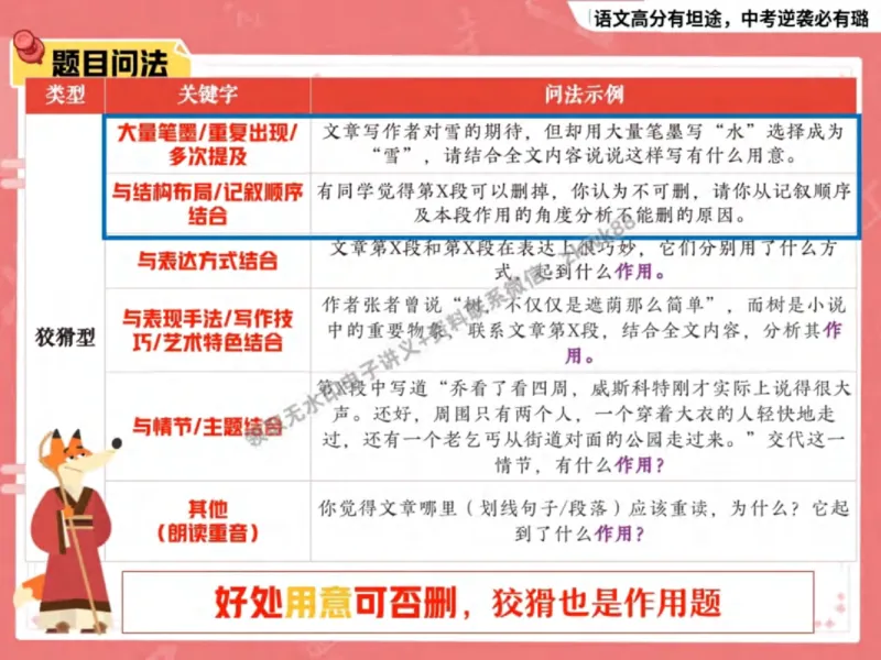 《08.课堂笔记主讲课中笔记_2025初三网课_25初三语文_1.2.2024秋上.A+班初三语文培训班（刘璐）_秋季下-秋季班A+_课堂笔记》第9页预览