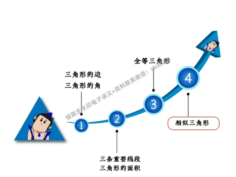 《09.课堂笔记主讲课中笔记_2025初三网课_25初三数学_25初三李爽数学（作业帮）_暑期班A+班_课堂笔记》第4页预览