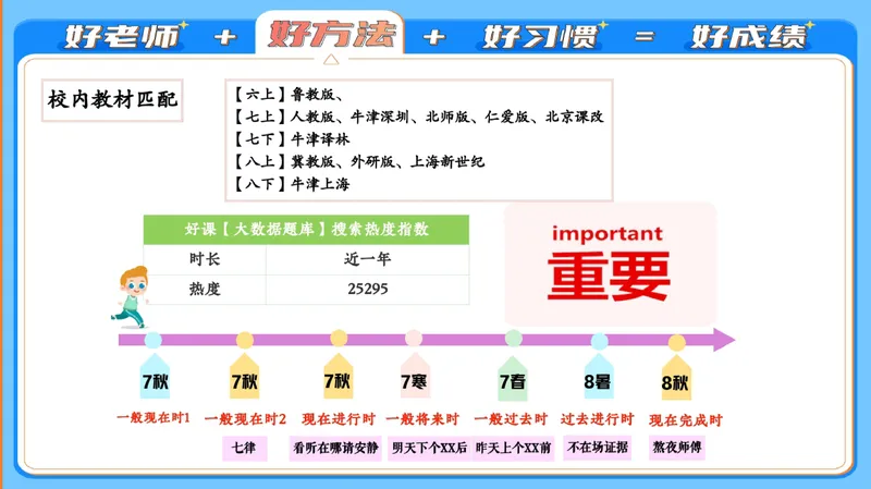 《09.课堂笔记主讲课中笔记_26初一网课_2026初一英语-陈浩-_2025初一秋上双语素养自主学习·TY·A+（1期）-陈浩_09_双语素养——介绍朋友》第10页预览