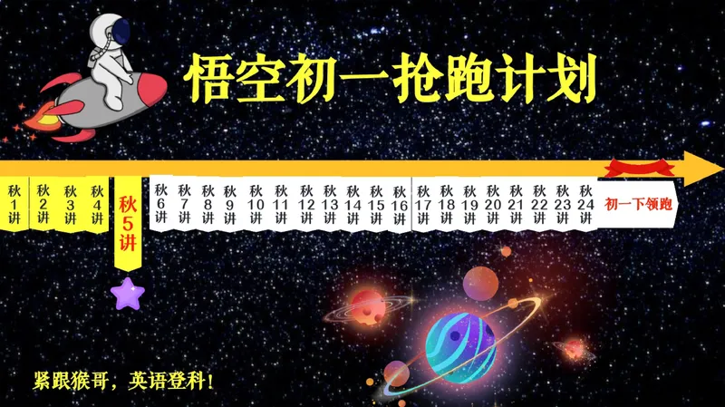 《09.课堂笔记主讲课中笔记_26初一网课_2026初一英语-陈浩-_2025初一秋上双语素养自主学习·TY·A+（1期）-陈浩_09_双语素养——介绍朋友》第3页预览
