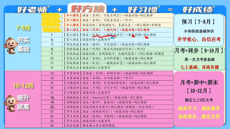 《09.课堂笔记主讲课中笔记_26初一网课_2026初一英语-陈浩-_2025初一秋上双语素养自主学习·TY·A+（1期）-陈浩_09_双语素养——介绍朋友》第4页预览