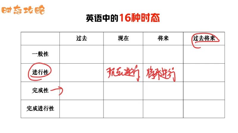 《09.课堂笔记主讲课中笔记_26初一网课_2026初一英语-陈浩-_2025初一秋上双语素养自主学习·TY·A+（1期）-陈浩_09_双语素养——介绍朋友》第7页预览