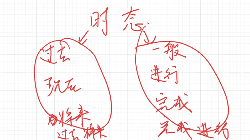 《09.课堂笔记主讲课中笔记_26初一网课_2026初一英语-陈浩-_2025初一秋上双语素养自主学习·TY·A+（1期）-陈浩_09_双语素养——介绍朋友》第8页预览