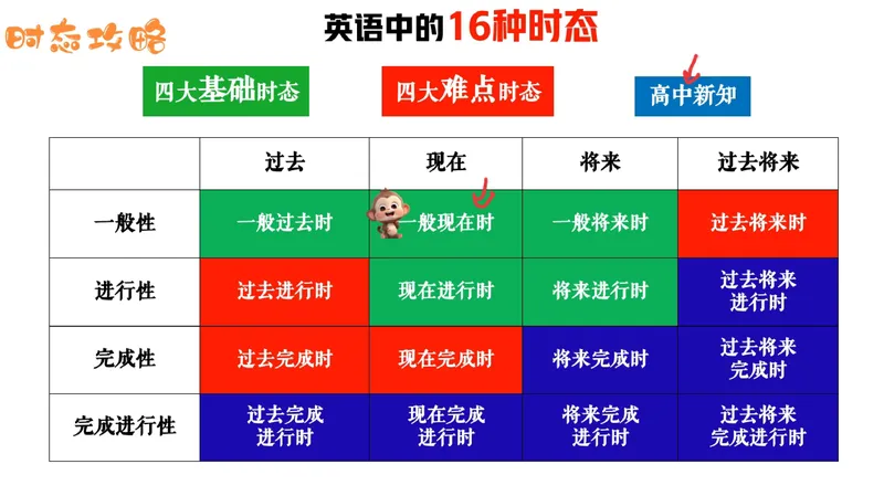 《09.课堂笔记主讲课中笔记_26初一网课_2026初一英语-陈浩-_2025初一秋上双语素养自主学习·TY·A+（1期）-陈浩_09_双语素养——介绍朋友》第9页预览