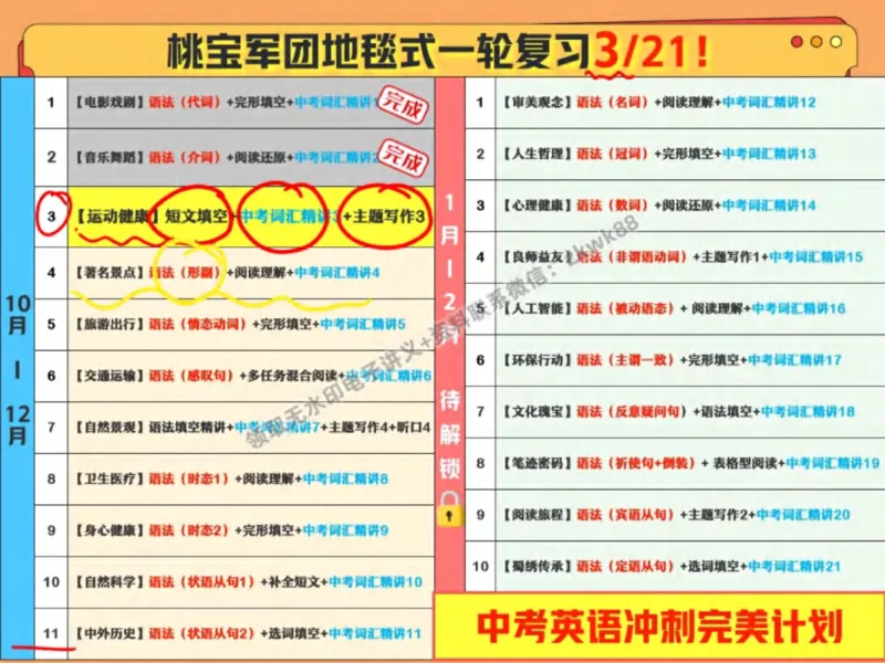 《06.课堂笔记主讲课中笔记_2025初三网课_25初三英语_25初三王凯皎英语（作业帮）_秋季下-秋季班A+_课堂笔记》第3页预览