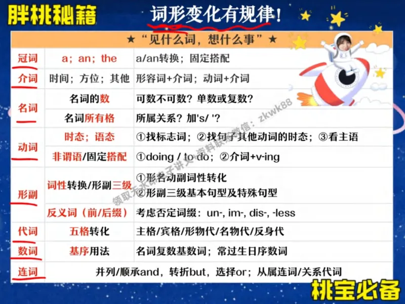 《06.课堂笔记主讲课中笔记_2025初三网课_25初三英语_25初三王凯皎英语（作业帮）_秋季下-秋季班A+_课堂笔记》第7页预览