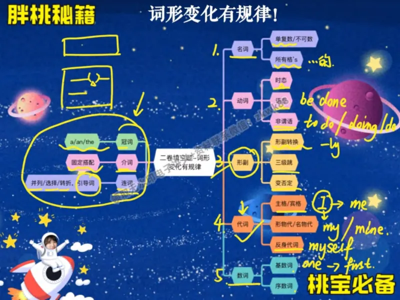《06.课堂笔记主讲课中笔记_2025初三网课_25初三英语_25初三王凯皎英语（作业帮）_秋季下-秋季班A+_课堂笔记》第8页预览