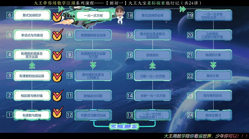 《13.课堂笔记主讲课中笔记_26初一网课_2026初一数学-李爽-_26届秋上人教A+_课堂笔记》第4页预览