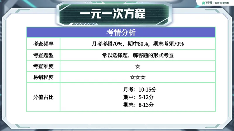 《13.课堂笔记主讲课中笔记_26初一网课_2026初一数学-李爽-_26届秋上人教A+_课堂笔记》第6页预览