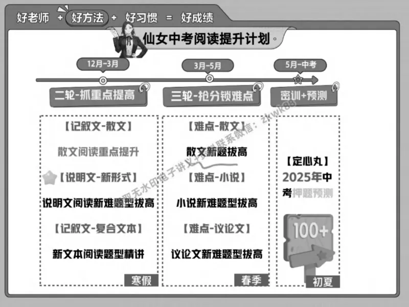 《07.课堂笔记主讲课中笔记_2025初三网课_25初三语文_1.2.2024秋上.A+班初三语文培训班（刘璐）_春季上-寒假班A+_课堂笔记》第5页预览