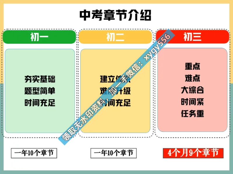 《01.课堂笔记主讲课中笔记_2025初三网课_25初三数学_25初三刘岩数学（作业帮）_暑期班S班_课堂笔记》第9页预览