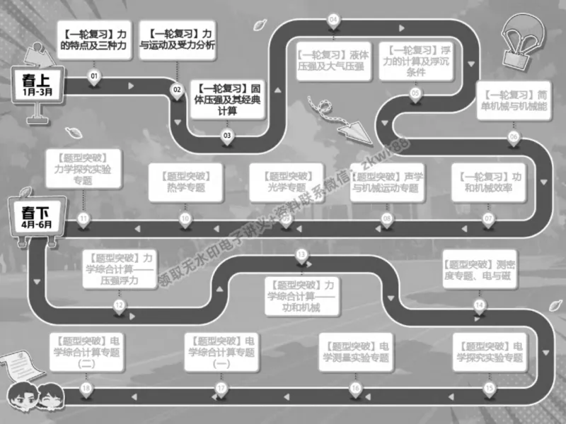 《05.课堂笔记主讲课中笔记_2025初三网课_25初三物理_4.2.2024秋上.A+班初三物理培训班（付雷）_春季上-寒假班A+_课堂笔记》第3页预览