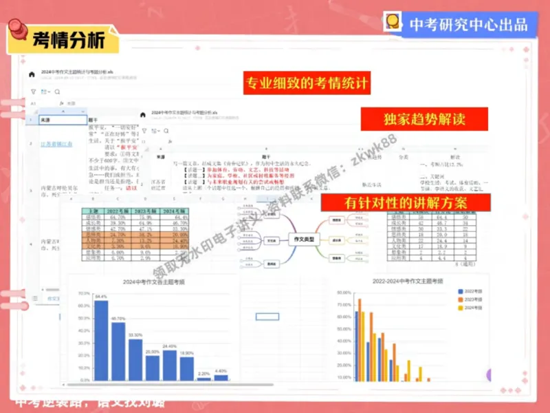 《01.课堂笔记主讲课中笔记_2025初三网课_25初三语文_1.2.2024秋上.A+班初三语文培训班（刘璐）_秋季下-秋季班A+_课堂笔记》第6页预览