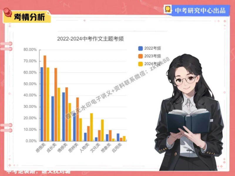 《01.课堂笔记主讲课中笔记_2025初三网课_25初三语文_1.2.2024秋上.A+班初三语文培训班（刘璐）_秋季下-秋季班A+_课堂笔记》第7页预览
