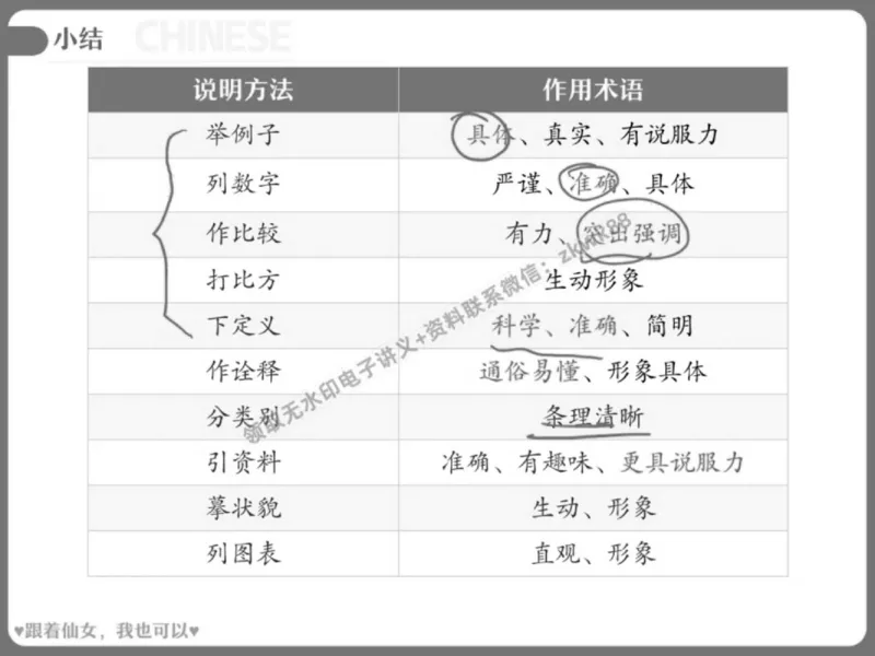 《08.课堂笔记主讲课中笔记_2025初三网课_25初三语文_1.2.2024秋上.A+班初三语文培训班（刘璐）_春季上-寒假班A+_课堂笔记》第4页预览