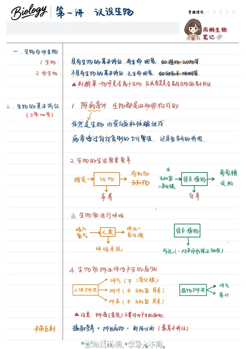 《2025秋季初一生物第一讲笔记_26初一网课_2026初一生物张雨桐_初一生物培训班（秋上·全国版·A+）-张雨桐_3.认识生物》第1页预览