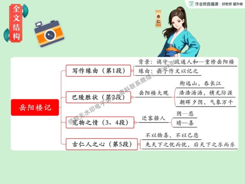 《07.课堂笔记主讲课中笔记_2025初三网课_25初三语文_1.2.2024秋上.A+班初三语文培训班（刘璐）_秋季上-暑假班A+_课堂笔记》第4页预览