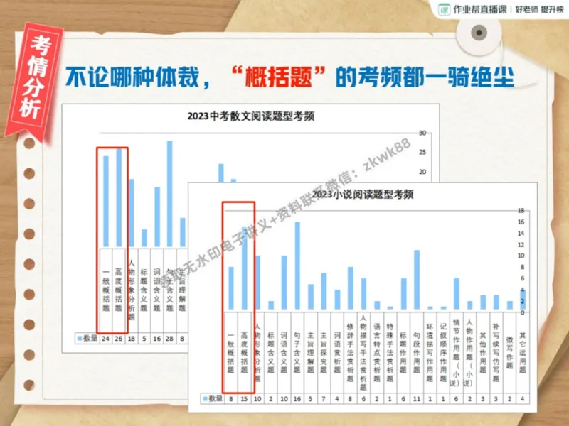 《07.课堂笔记主讲课中笔记_2025初三网课_25初三语文_1.2.2024秋上.A+班初三语文培训班（刘璐）_秋季上-暑假班A+_课堂笔记》第7页预览