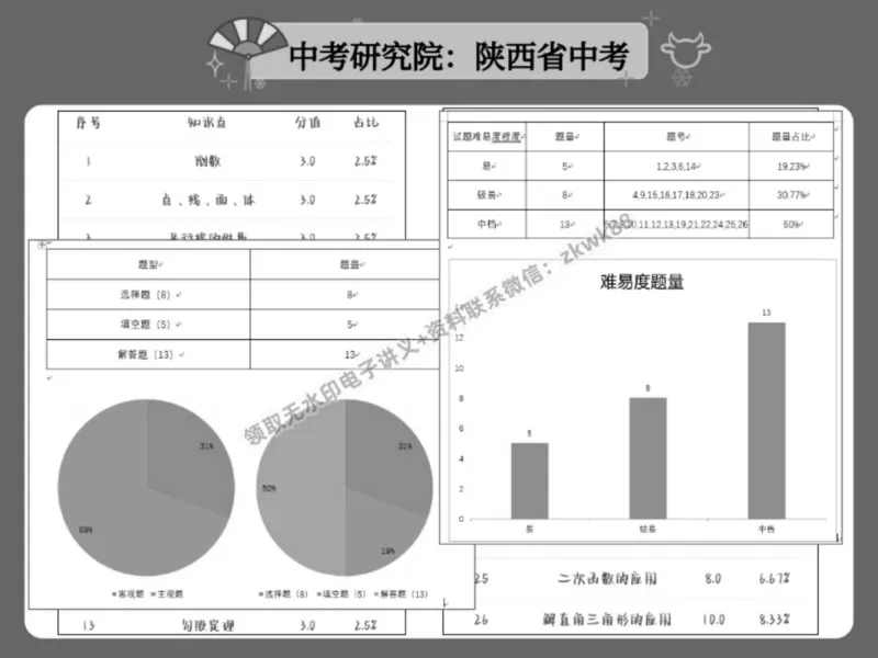 《11.课堂笔记主讲课中笔记_2025初三网课_25初三数学_25初三李爽数学（作业帮）_春季上-寒假班A+_课堂笔记》第2页预览