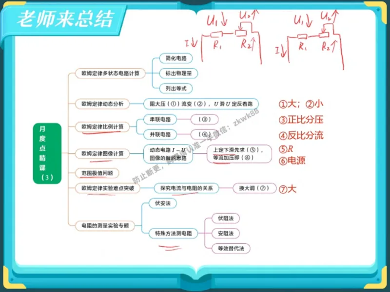 《14.课堂笔记主讲课中笔记_纯图版_2025初三网课_25初三物理_4.2.2024秋上.A+班初三物理培训班（付雷）_秋季下-秋季班A+_课堂笔记》第3页预览