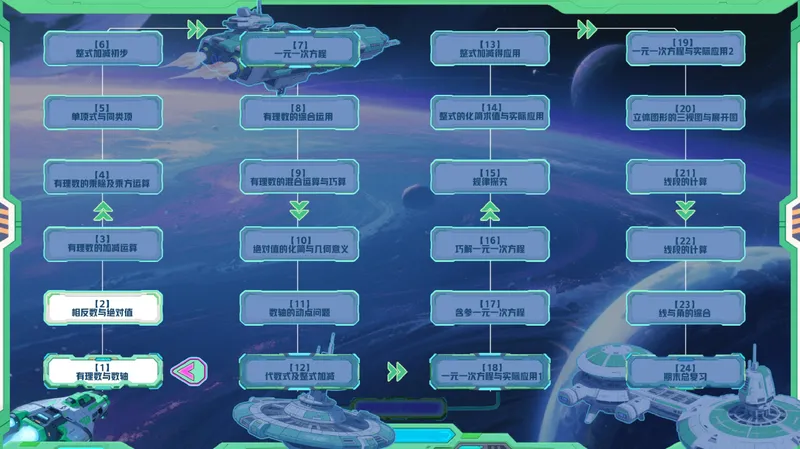 《03.课堂笔记主讲课中笔记_26初一网课_2026初一数学张永辉_2025初一秋上数理思维自主学习·RJ·A+（1期）-张永辉_03_镜像之旅与纯粹彼岸》第2页预览