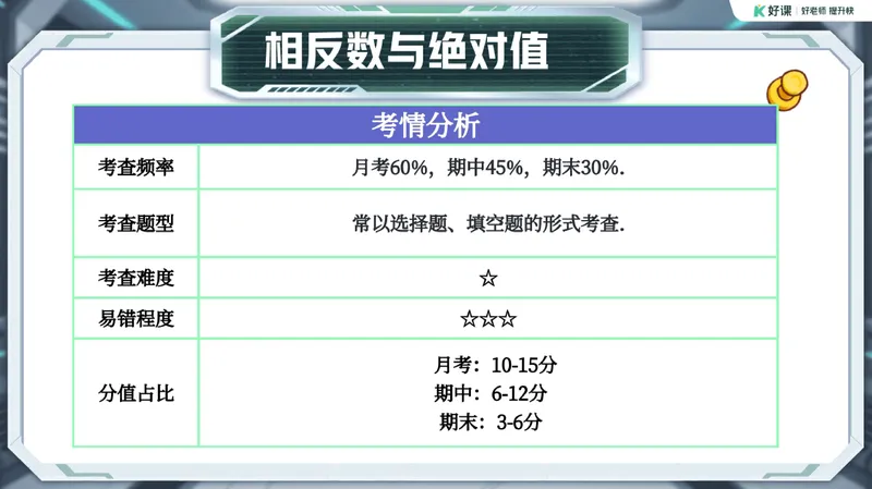 《03.课堂笔记主讲课中笔记_26初一网课_2026初一数学张永辉_2025初一秋上数理思维自主学习·RJ·A+（1期）-张永辉_03_镜像之旅与纯粹彼岸》第4页预览