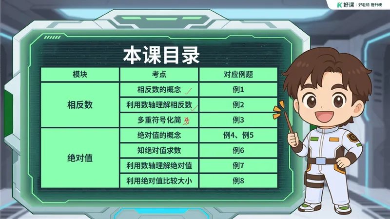 《03.课堂笔记主讲课中笔记_26初一网课_2026初一数学张永辉_2025初一秋上数理思维自主学习·RJ·A+（1期）-张永辉_03_镜像之旅与纯粹彼岸》第5页预览