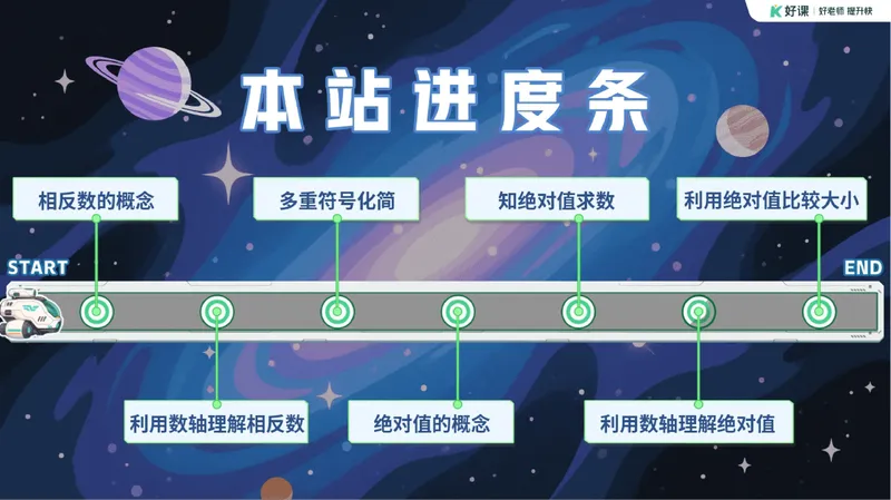 《03.课堂笔记主讲课中笔记_26初一网课_2026初一数学张永辉_2025初一秋上数理思维自主学习·RJ·A+（1期）-张永辉_03_镜像之旅与纯粹彼岸》第6页预览