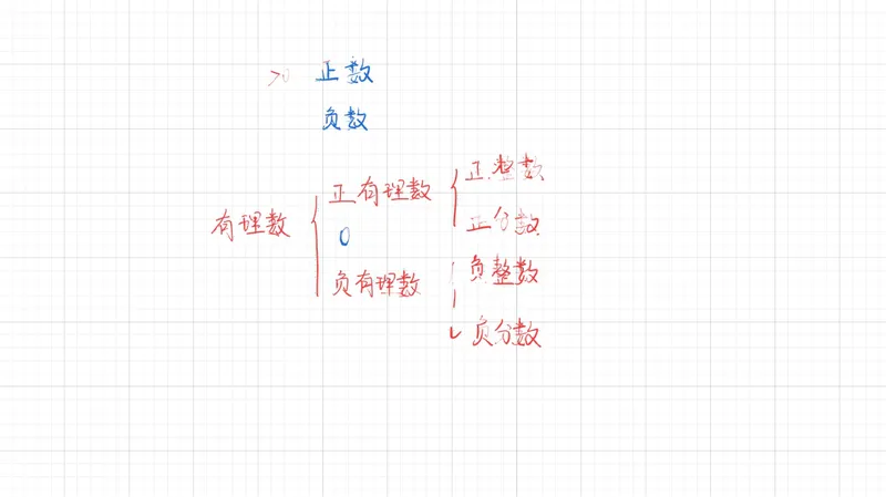 《03.课堂笔记主讲课中笔记_26初一网课_2026初一数学张永辉_2025初一秋上数理思维自主学习·RJ·A+（1期）-张永辉_03_镜像之旅与纯粹彼岸》第7页预览