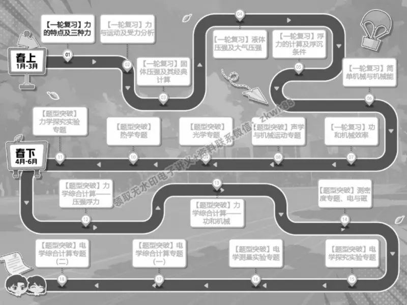 《01.课堂笔记主讲课中笔记_2025初三网课_25初三物理_4.2.2024秋上.A+班初三物理培训班（付雷）_春季上-寒假班A+_课堂笔记》第8页预览