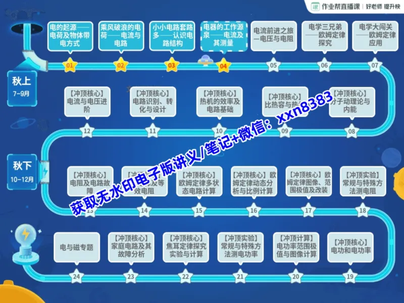 《07.课堂笔记主讲课中笔记_2025初三网课_25初三物理_25初三李海涛物理（作业帮）_暑期班S班_课堂笔记》第2页预览