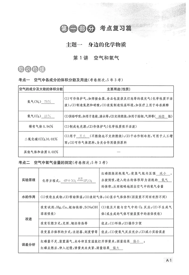 《新动力-一品中考螺旋复习法-化学-A精讲本教师用书_初中全科目同步习题+精品试卷（7-9年级）_25秋初中化学《同步习题+精品试卷》_初中化学（人教版）试卷_《一品中考螺旋复习法》25春》第5页预览