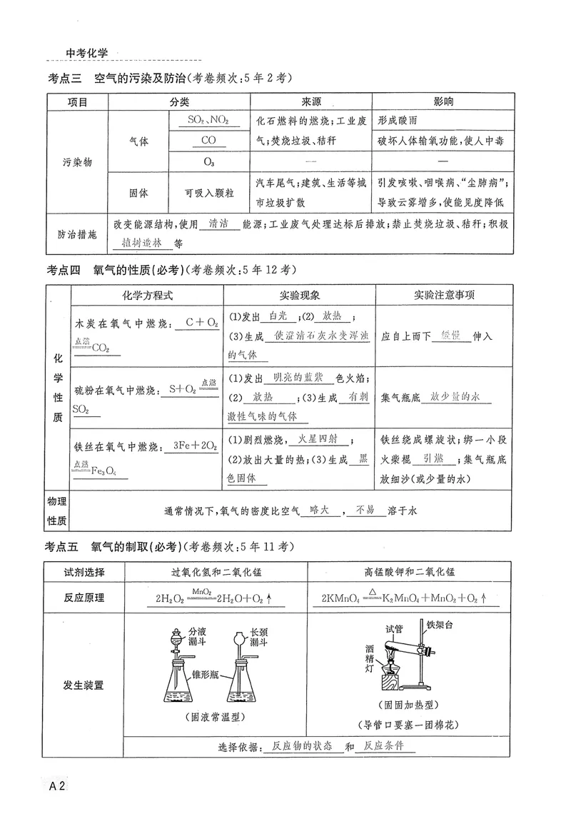 《新动力-一品中考螺旋复习法-化学-A精讲本教师用书_初中全科目同步习题+精品试卷（7-9年级）_25秋初中化学《同步习题+精品试卷》_初中化学（人教版）试卷_《一品中考螺旋复习法》25春》第6页预览
