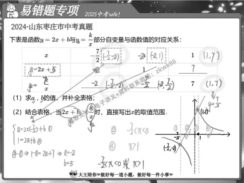 《10.课堂笔记主讲课中笔记_2025初三网课_25初三数学_25初三李爽数学（作业帮）_春季上-寒假班A+_课堂笔记》第3页预览