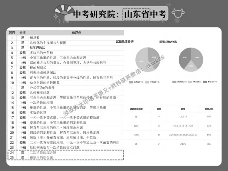 《09.课堂笔记主讲课中笔记_2025初三网课_25初三数学_25初三李爽数学（作业帮）_春季上-寒假班A+_课堂笔记》第4页预览