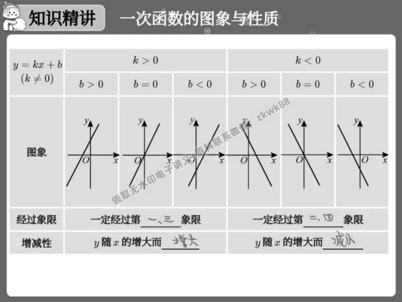 《09.课堂笔记主讲课中笔记_2025初三网课_25初三数学_25初三李爽数学（作业帮）_春季上-寒假班A+_课堂笔记》第8页预览